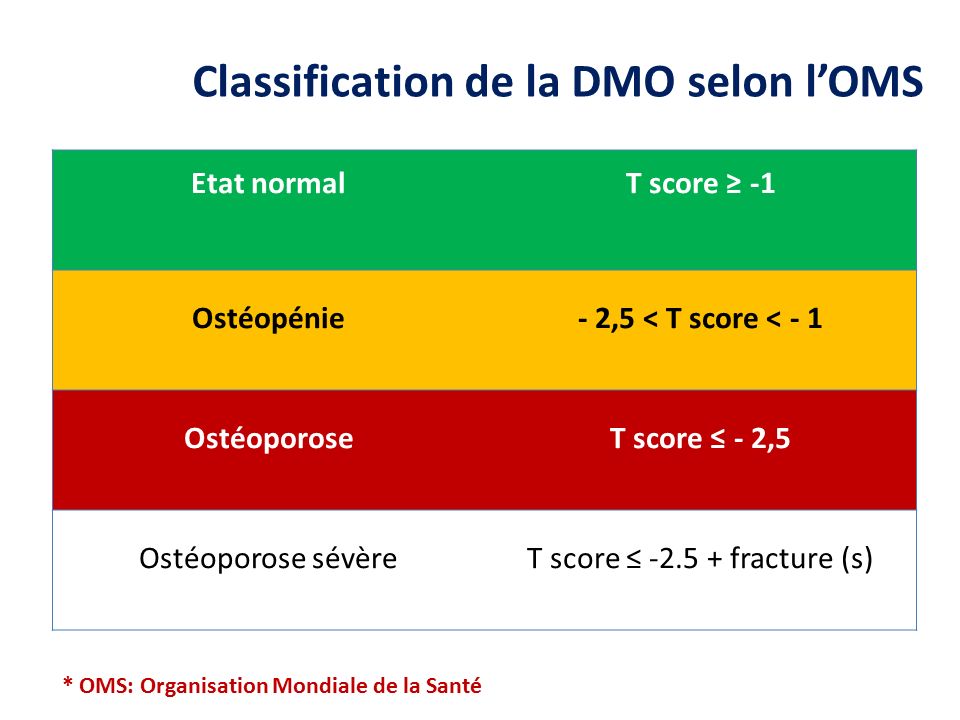 Ostéodensitométrie - Classification